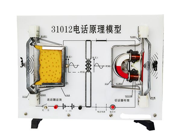 電話(huà)原理模型